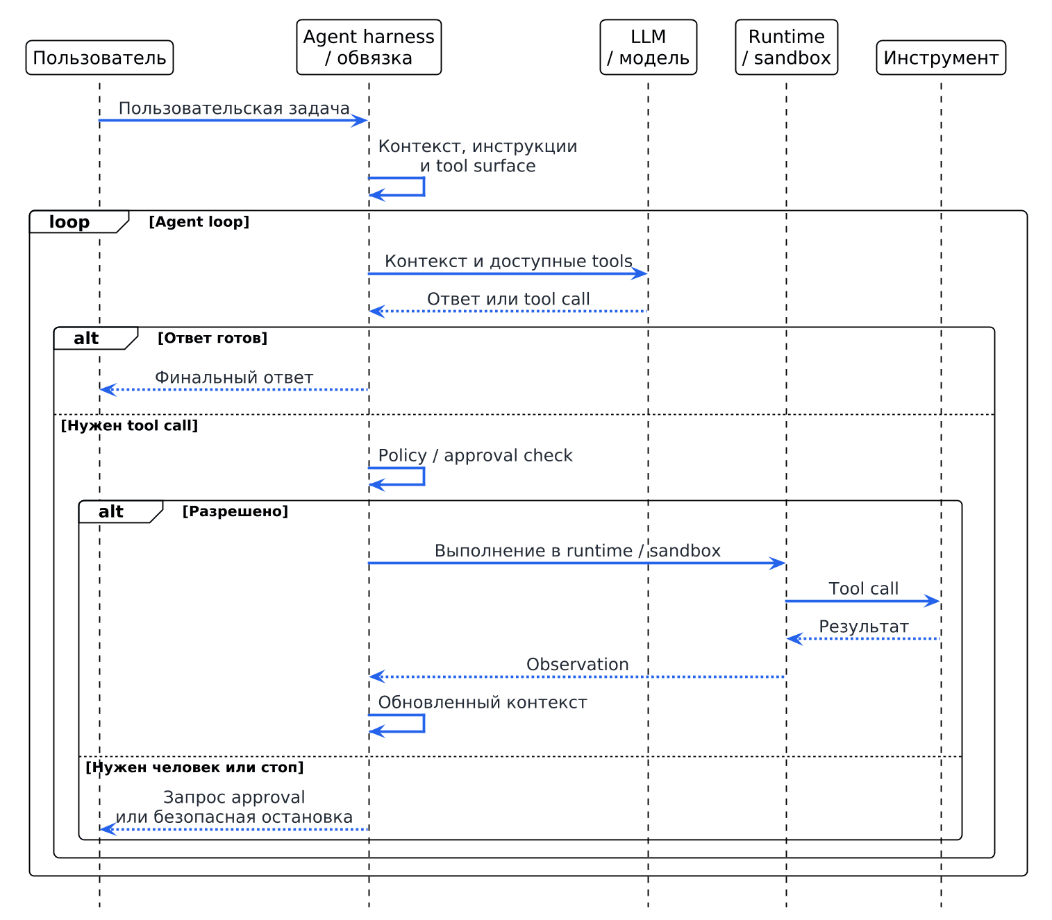 ai-agent-loop-flow-v2.png
