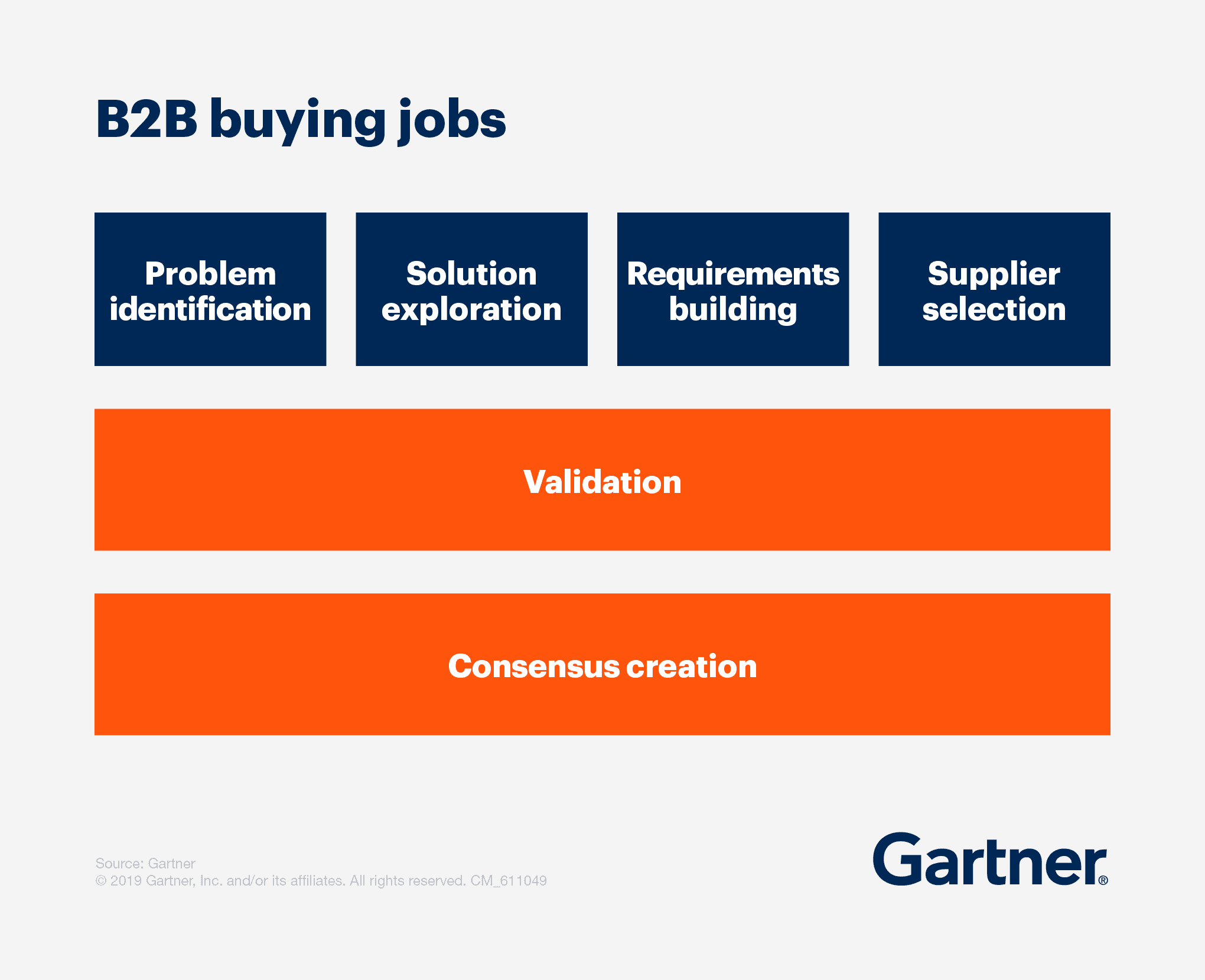 b2b-buying-jobs.png