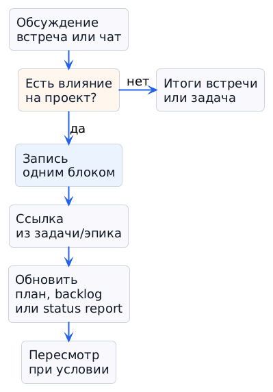 decision-log-flow-it-project-compact.png