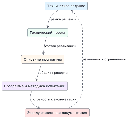 document-roles-map.png