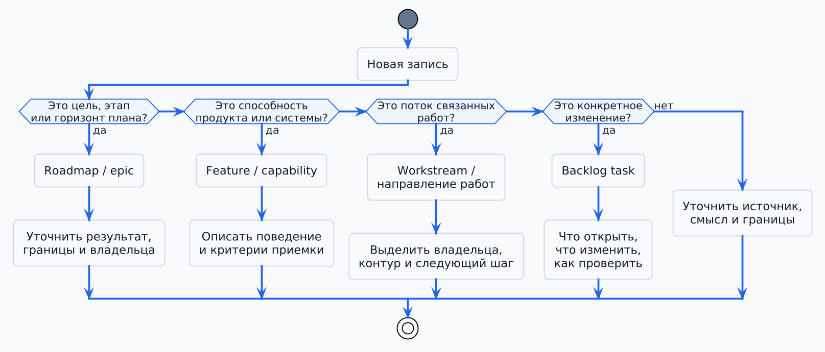 epic-feature-workstream-flow.png
