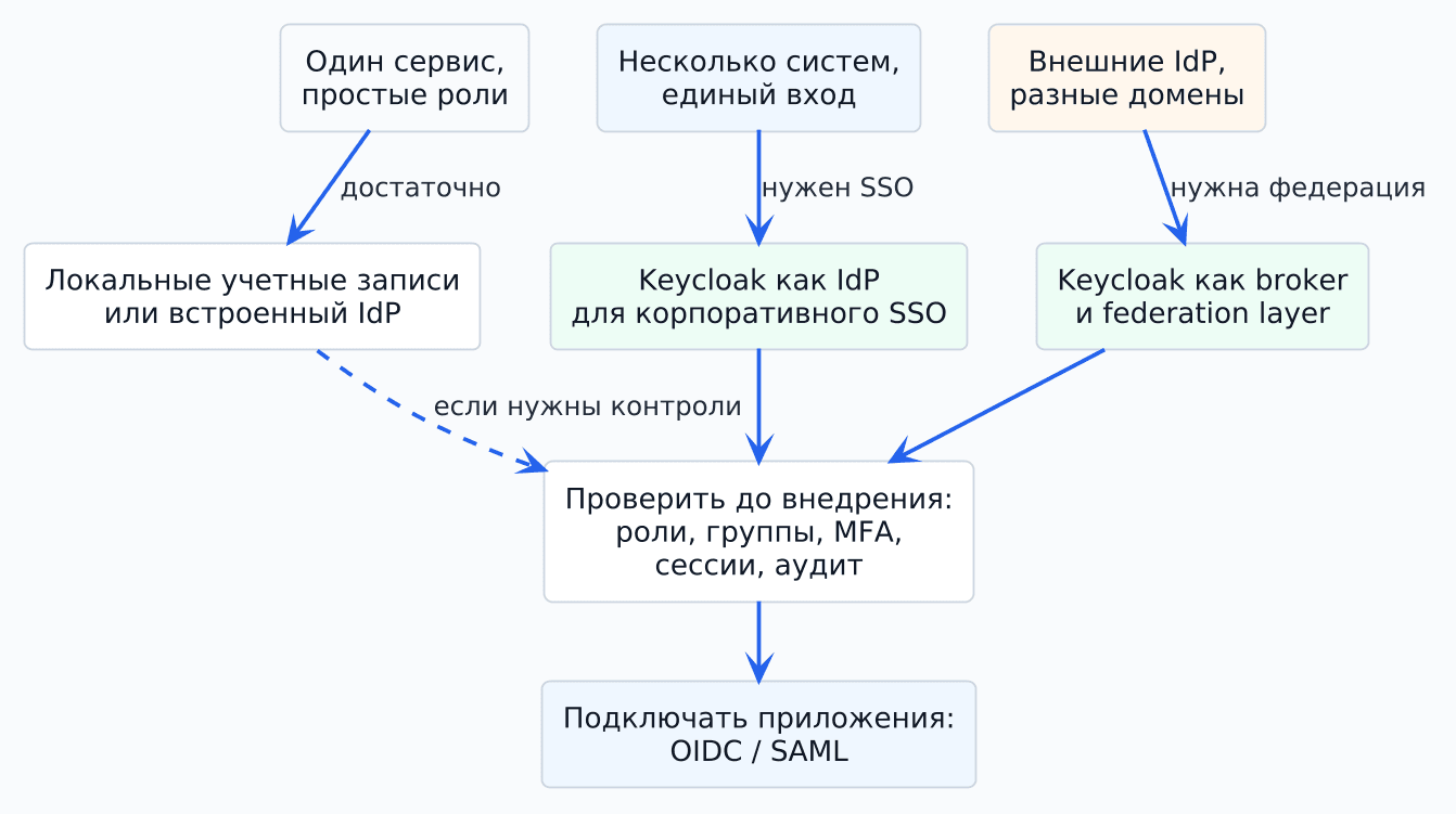 iam-decision-flow.png