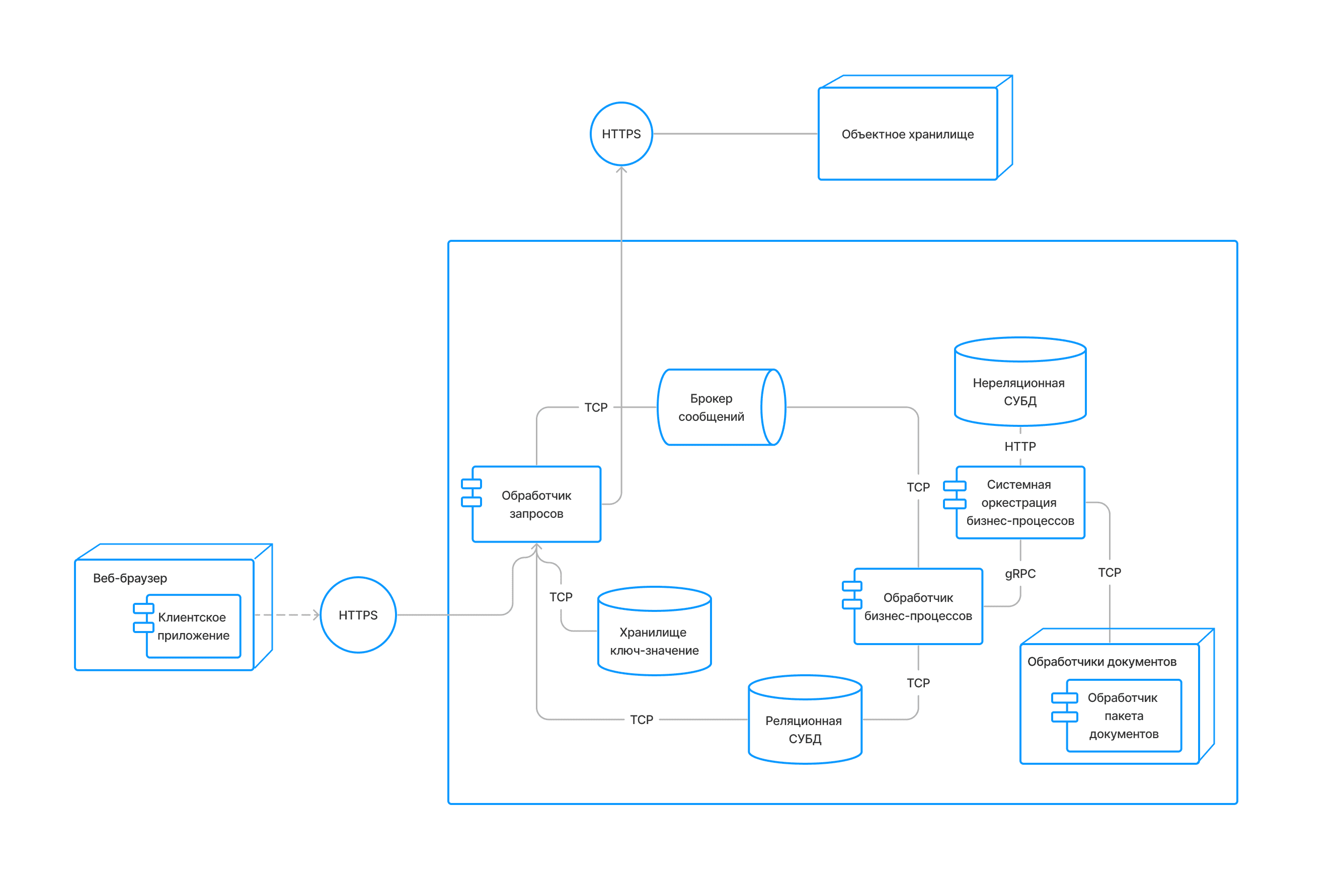процесс большой.png