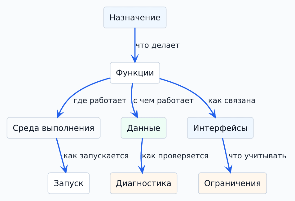 program-description-structure.png