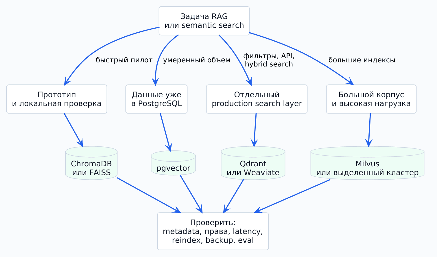 rbtech-vector-db-choice.png