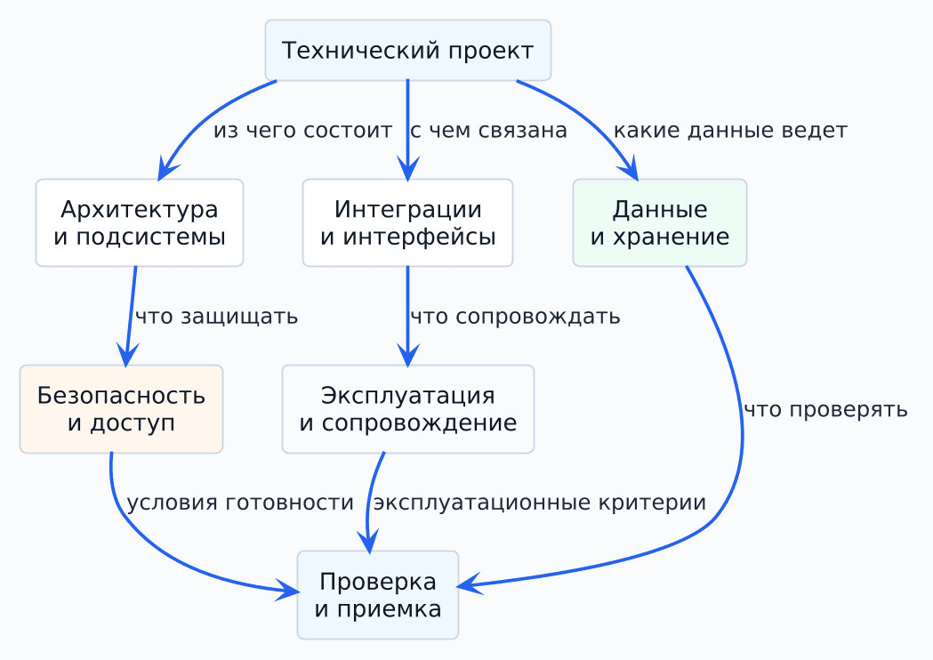 technical-project-composition.png