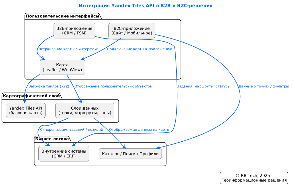 yandex-tiles-api.png